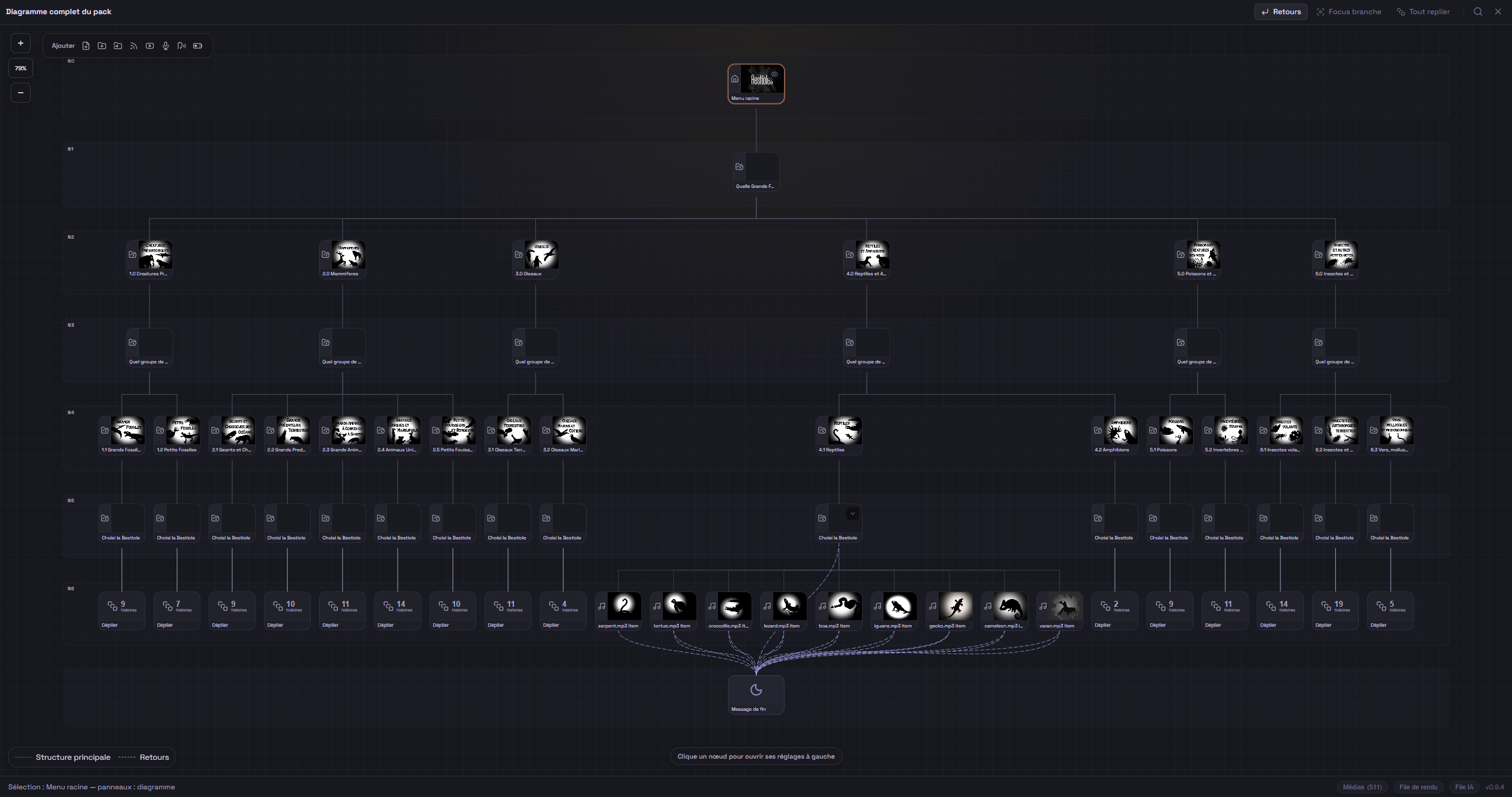 Diagramme complet d'un pack complexe